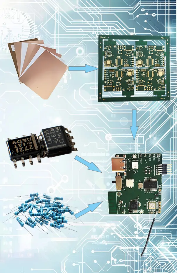 How to customize PCB and PCBA